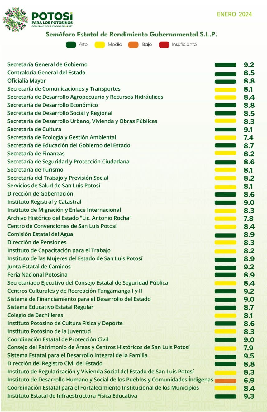 PRESENTA RICARDO GALLARDO PRIMERA EVALUACIÓN A FUNCIONARIOS DE 2024